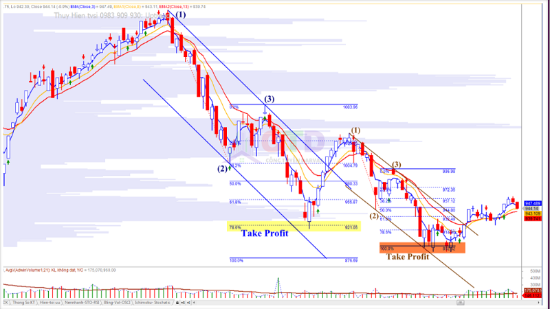 Cách Áp Dụng Fibonacci Khi Cược Tại Bong88
